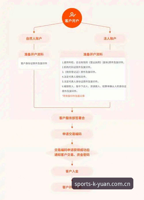 开元娱乐平台官方地址安全验证教程：从下载到充值的全流程操作指南